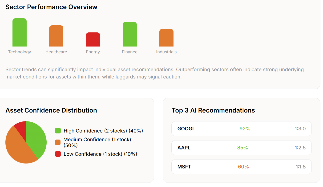AI Automated Trading Software