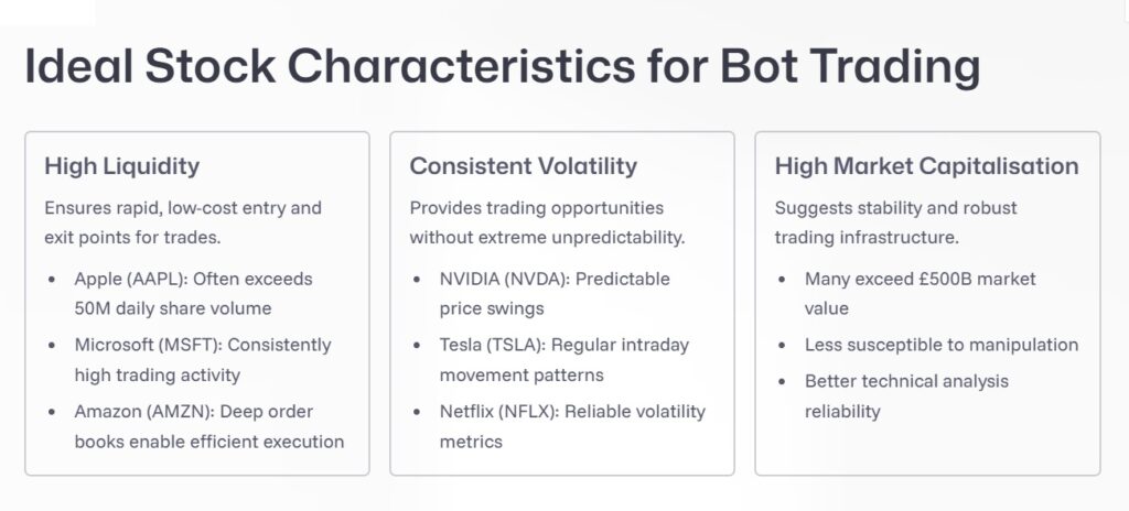 AI Bots on End of Day Data