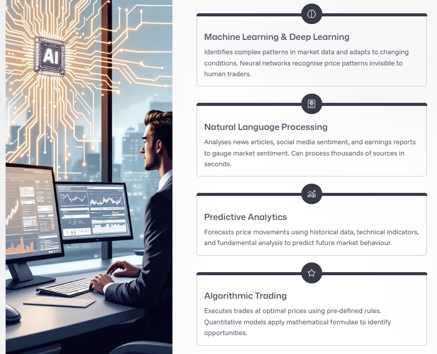 AI Technologies in Stock Trading