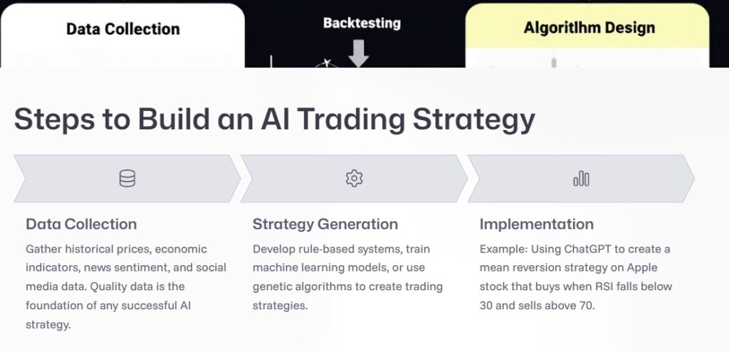 Steps to Build AI Trading Strategy