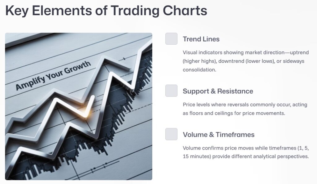 Key Elements of Trading Chart