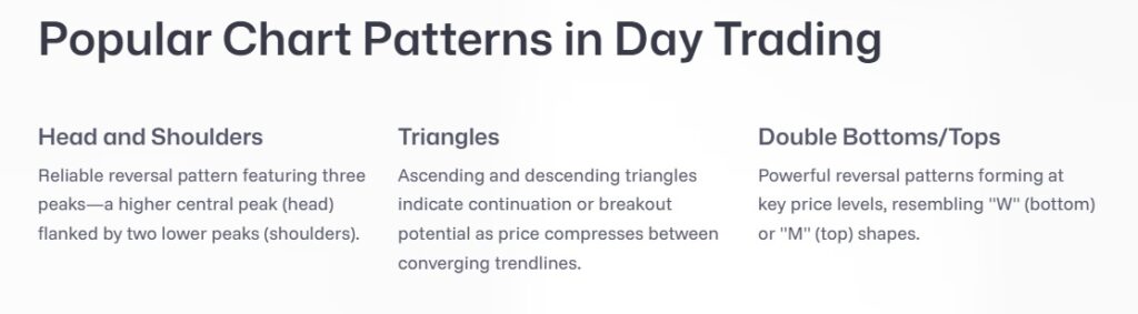 Popular Trading Chart Pattern