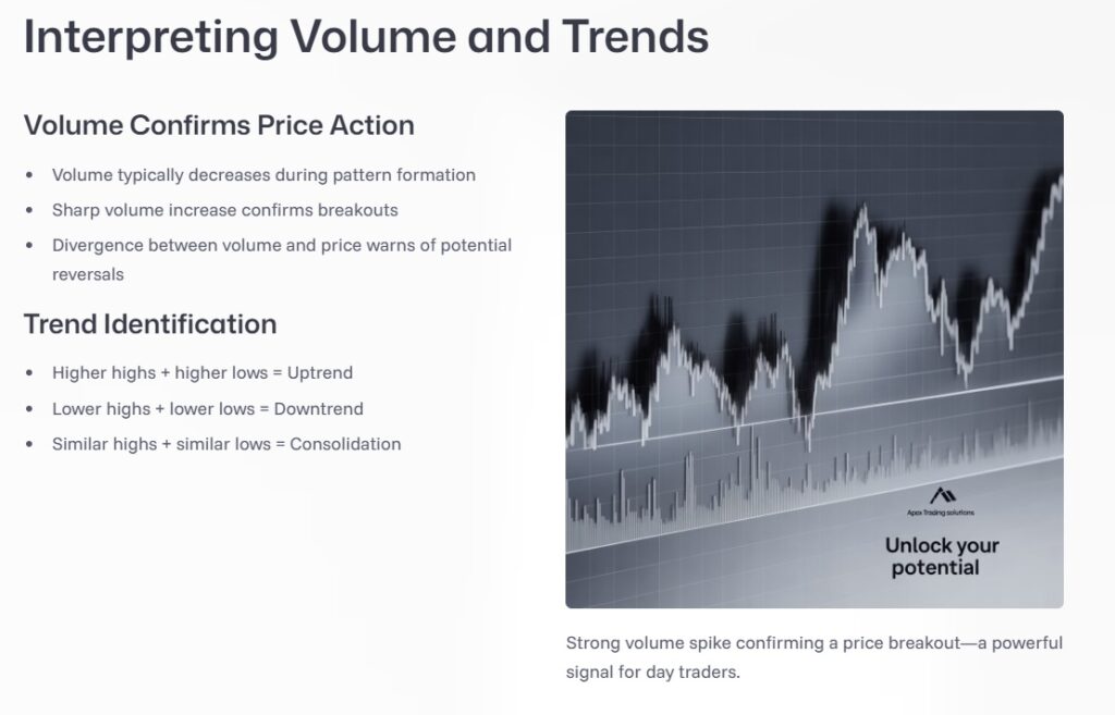 Trading Chart Volume and Trends