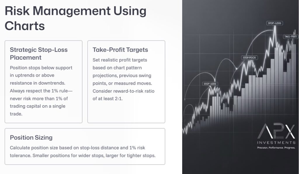 AI Trading Risk Management