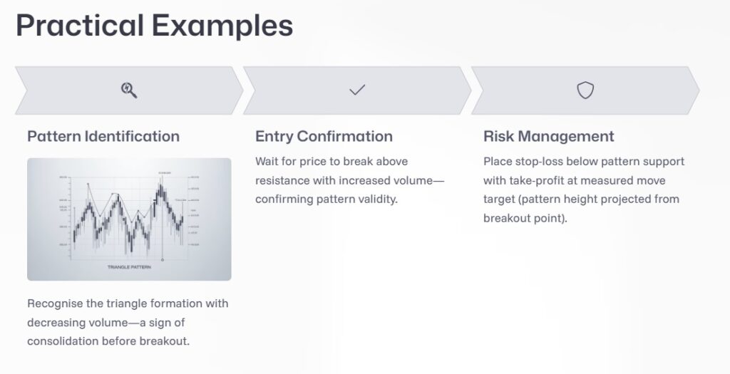 Day Trading Chart Analysis