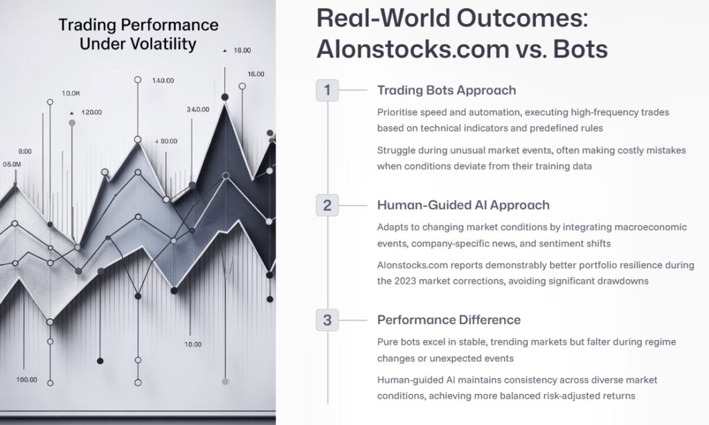 Share Trading Bots vs Human guided screener