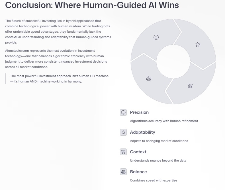AI Automation on Stocks