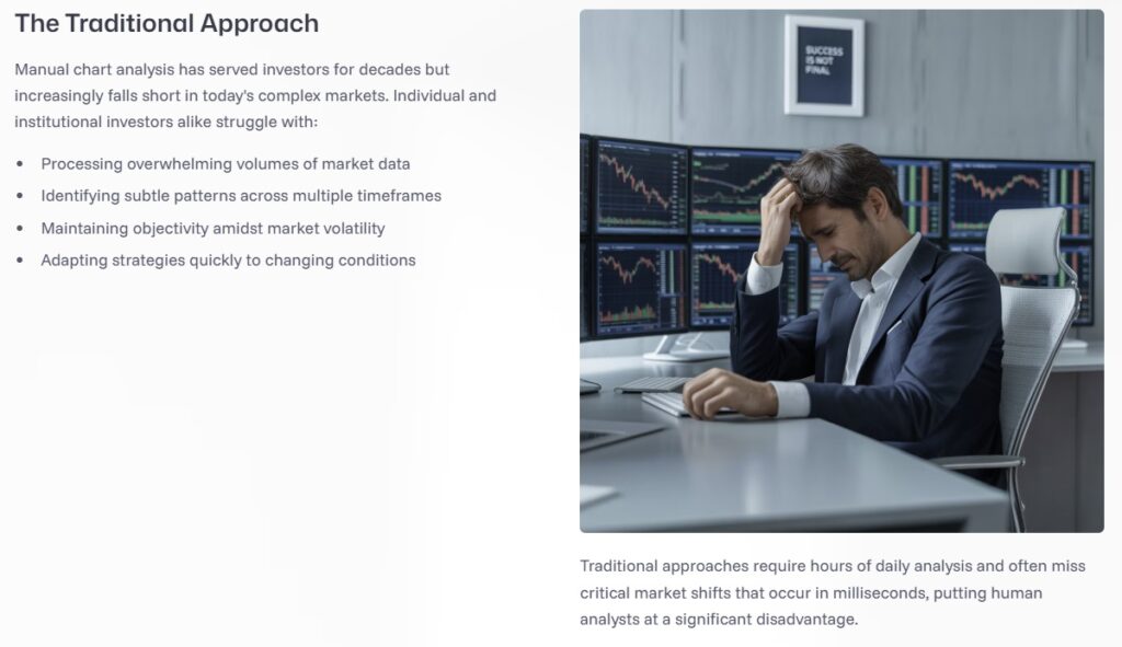 Limitation of Stock Chart Analysis