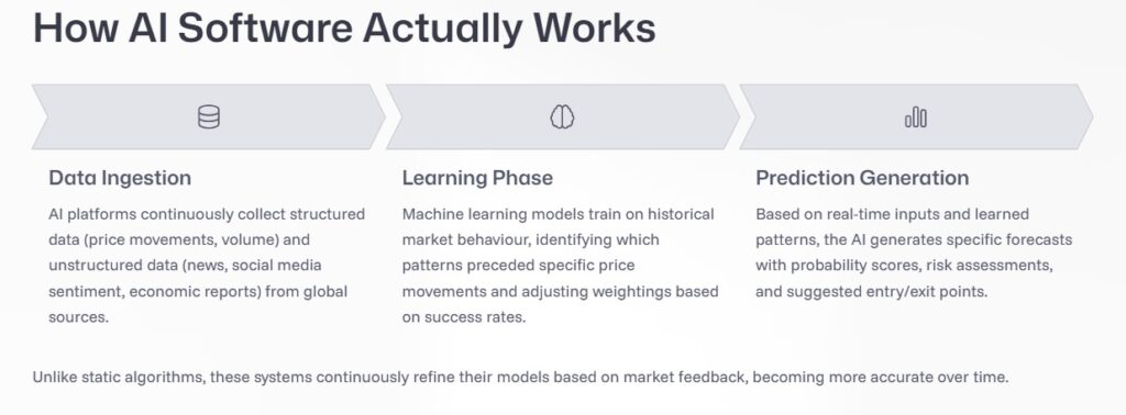 Stock Chart to Forecasting