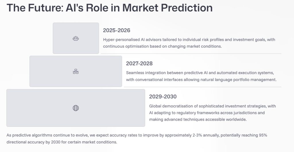 Future of AI on Stock Prediction