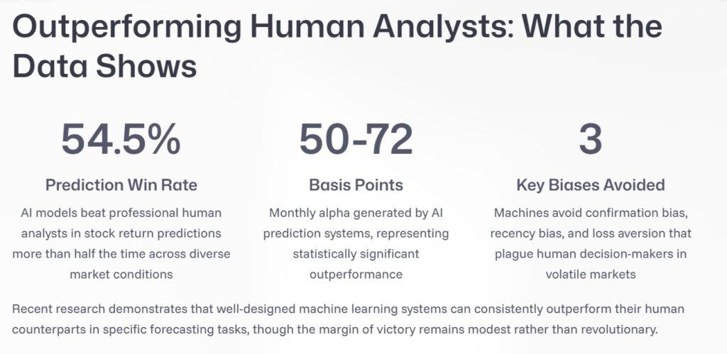 Can Machine Learning improve trade timings
