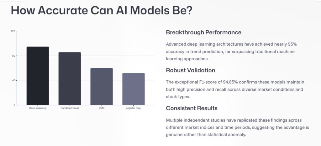 AI Stock Prediction for profits