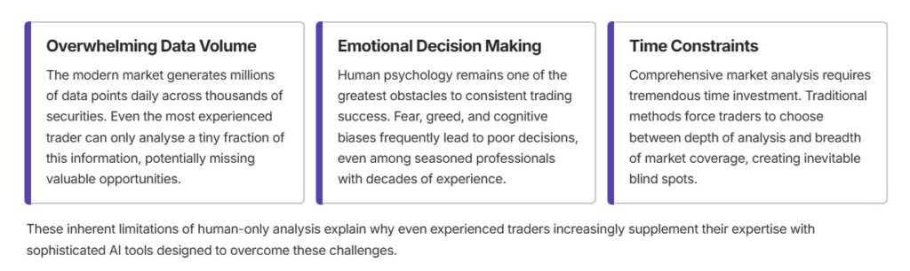 Limitation of Stock Trading Apps