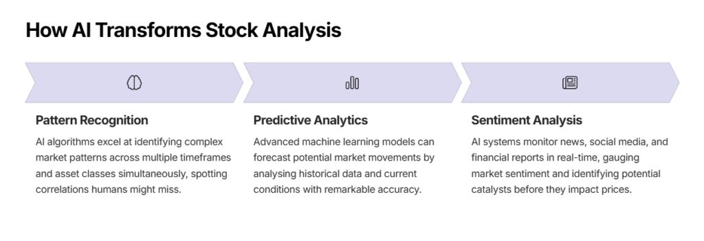 AI Transform Stock Analysis