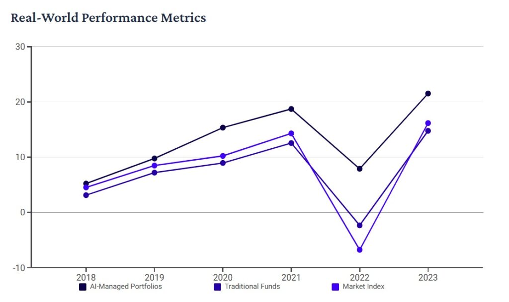 AI Stock Pickers for Portfolio Strategies