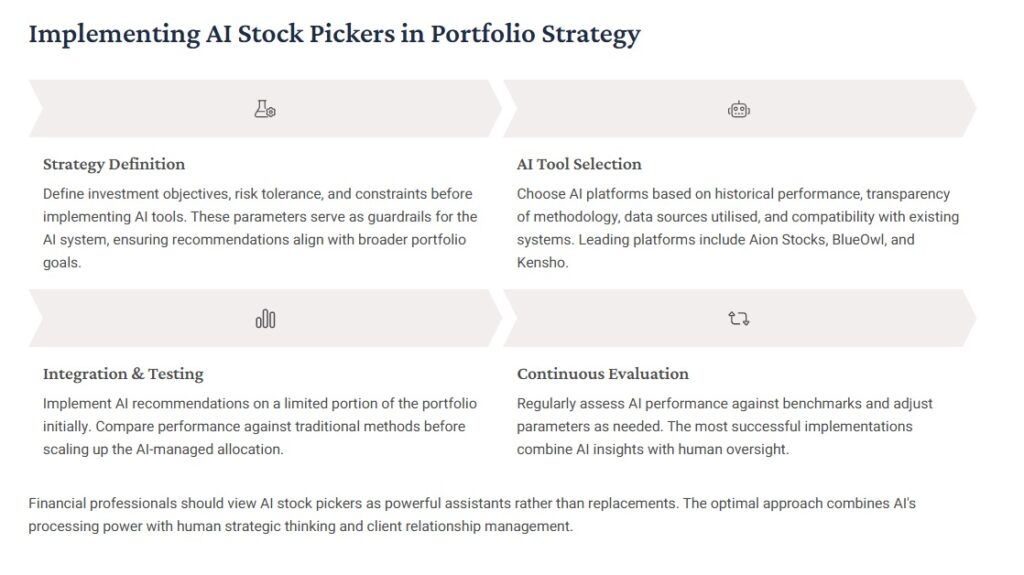 Implementing AI Stock Picker tools