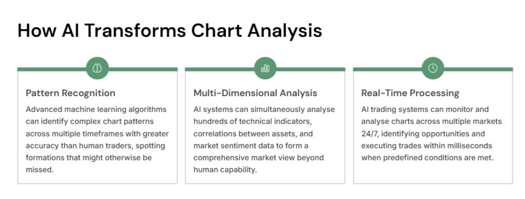 AI Chart Analysis