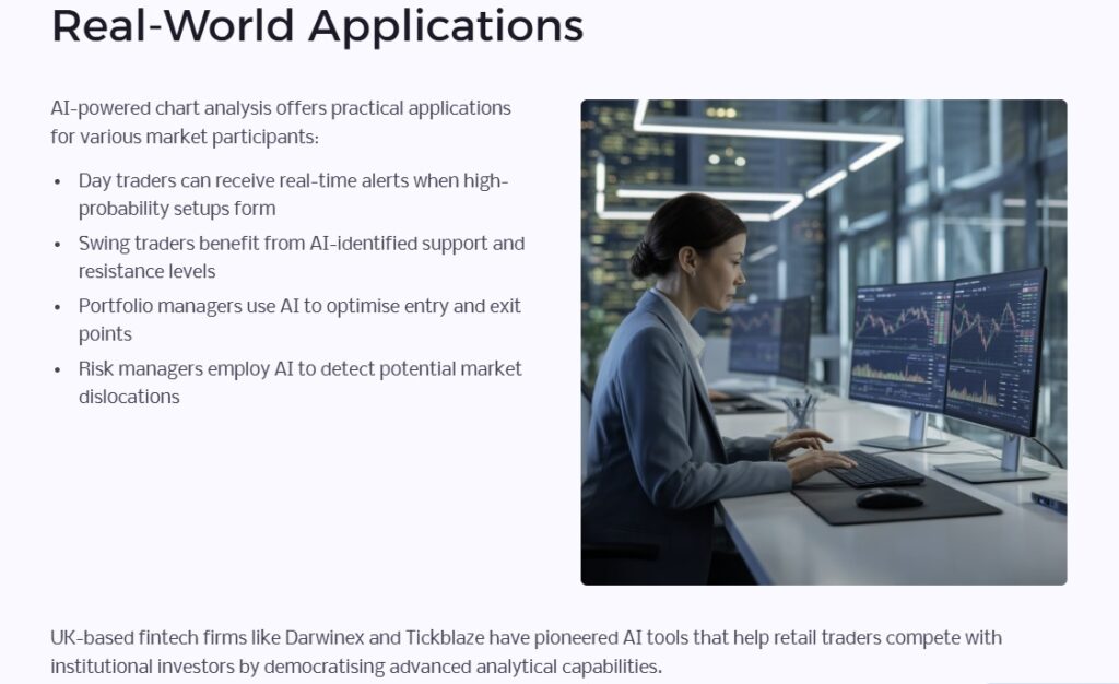 AI Chart Analysis adoption
