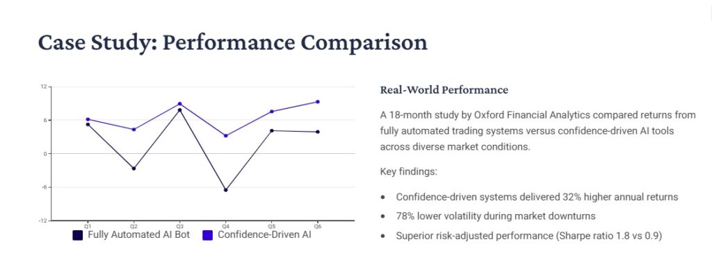Fully Automated AI Bots
