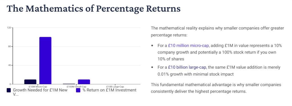 The mathematics of Stock Growth