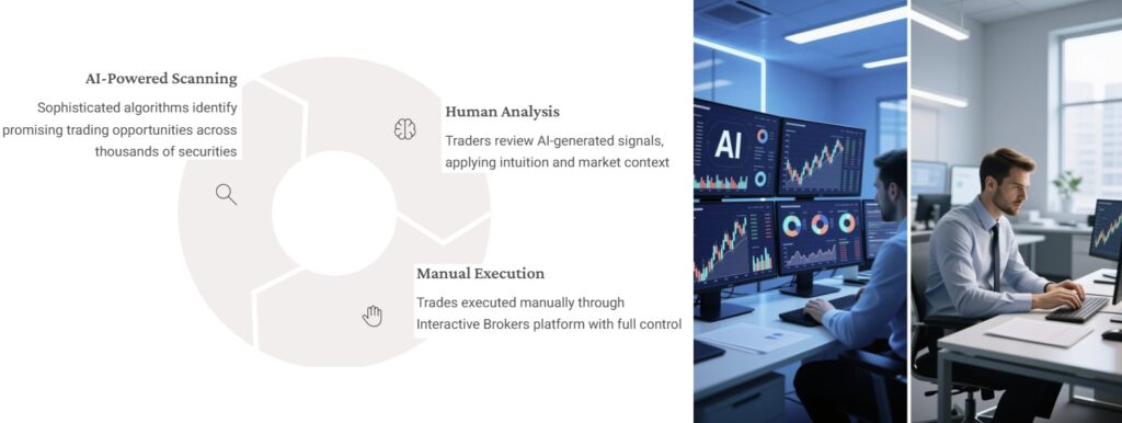 Interactive Broker Automated Trading Platform