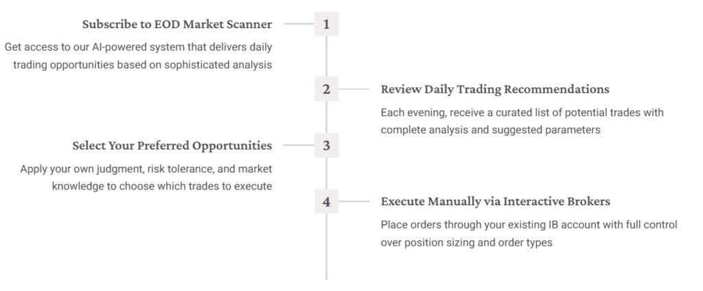 How to Implement Hybrid trading into interactive Broker