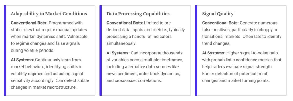 Distinction of bots for Trading