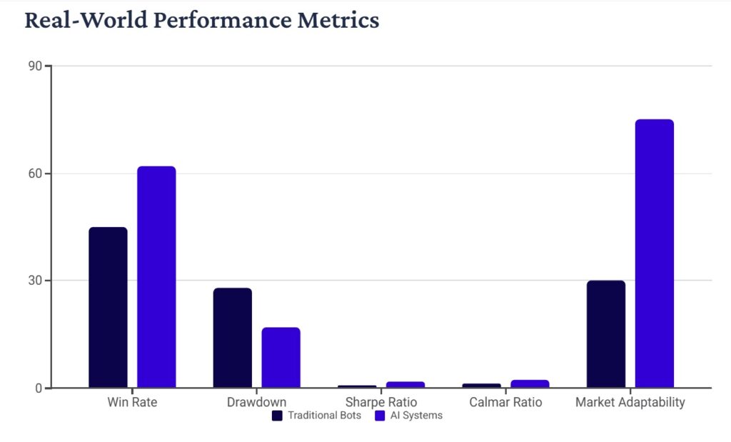 Automated Trading System Bots