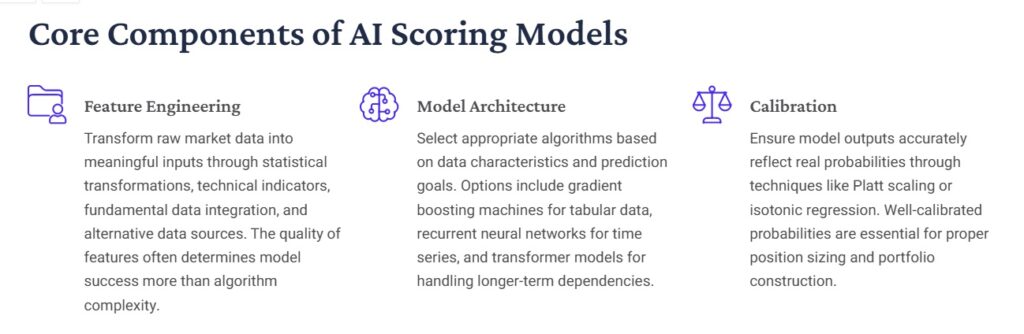 Core Components of AI Scoring Model