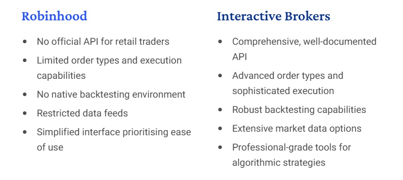 Robinhood Automation vs Interactive Broker Automation
