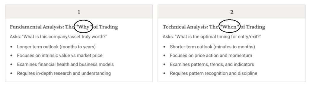 Fundamental Stock Analysis