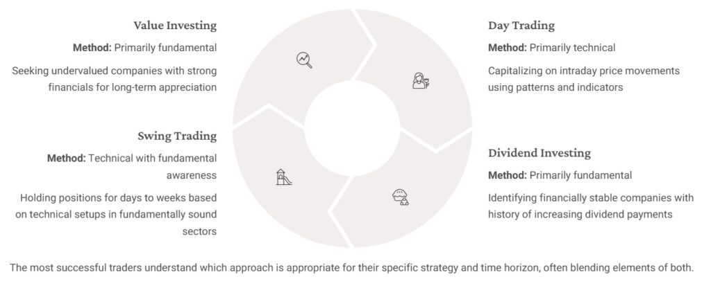 Use case Technical and Fundamental Analysis