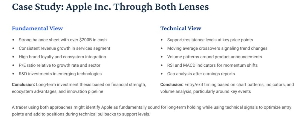 Case Studies : Technical vs Fundamental Analysis