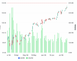 Stock Scanner Stock Screening