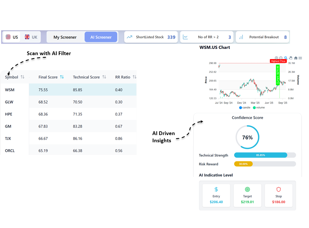 Stock Picker Scanner AI