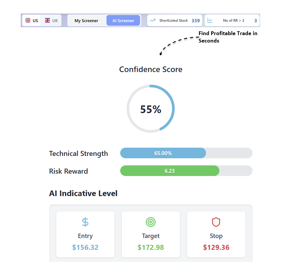 Risk Management Stock Trading