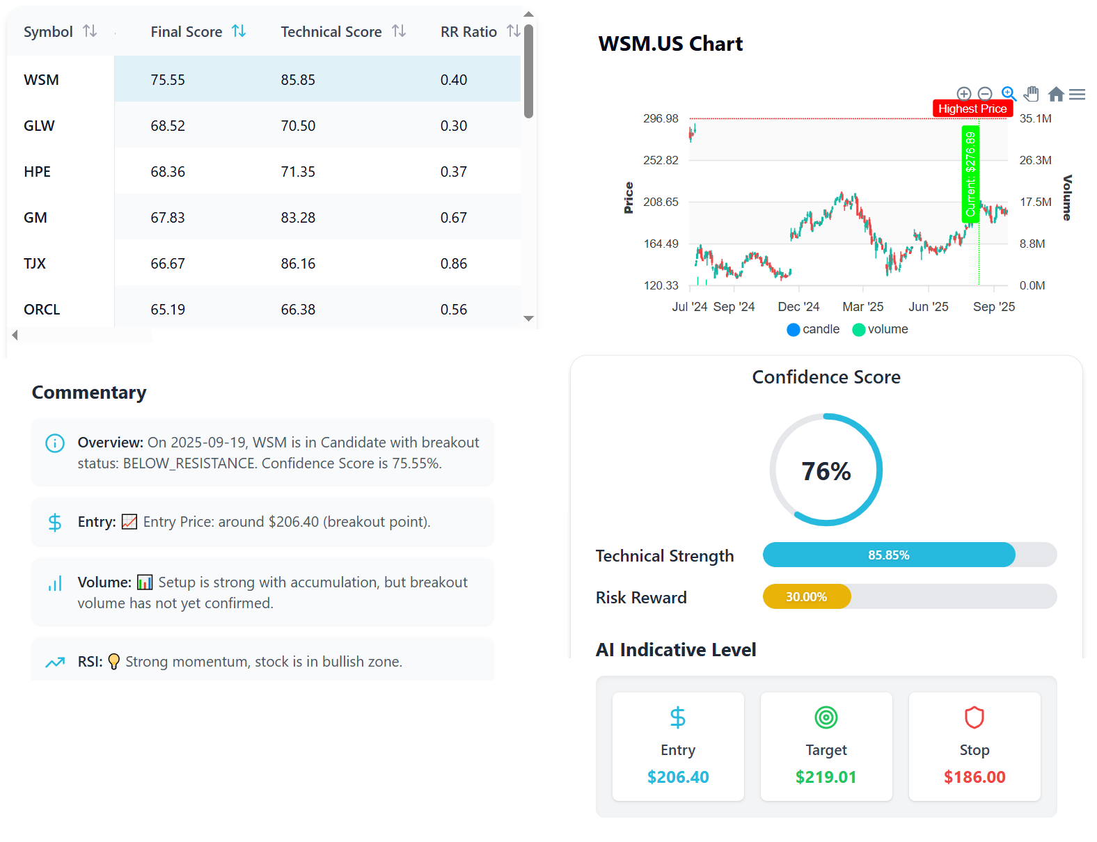 AI Stock Screener Picker